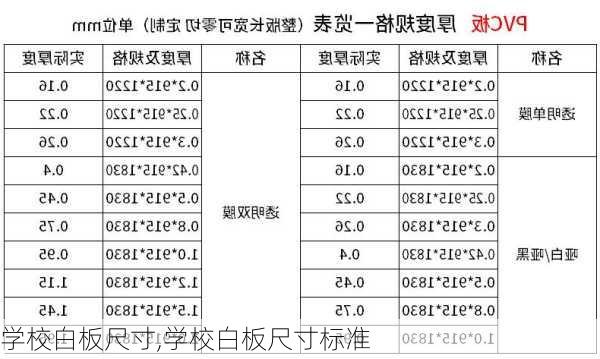 学校白板尺寸,学校白板尺寸标准