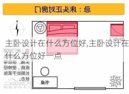 主卧设计在什么方位好,主卧设计在什么方位好一点