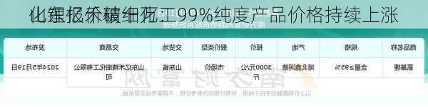 山东亿禾精细化工
化锂报价破十万：99%纯度产品价格持续上涨