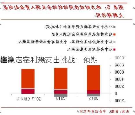 
强调
控制赤字利息支出挑战：预期
率稳定在1.3%