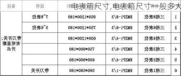 电表箱尺寸,电表箱尺寸一般多大