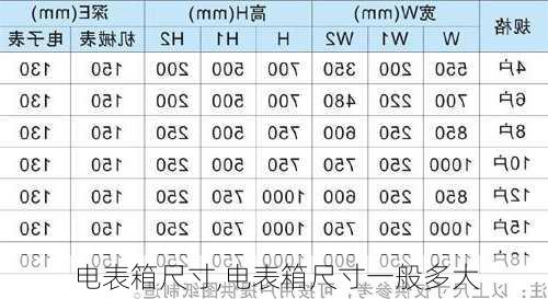 电表箱尺寸,电表箱尺寸一般多大