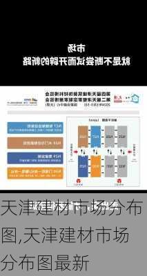 天津建材市场分布图,天津建材市场分布图最新