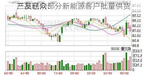 三友联众：
产品已向部分新能源客户批量供货