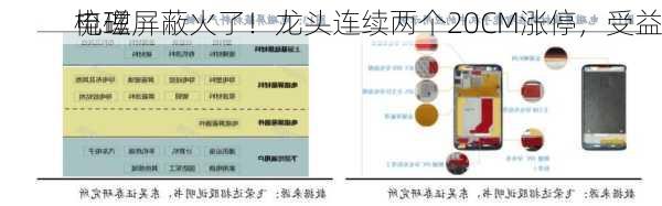 电磁屏蔽火了！龙头连续两个20CM涨停，受益
梳理