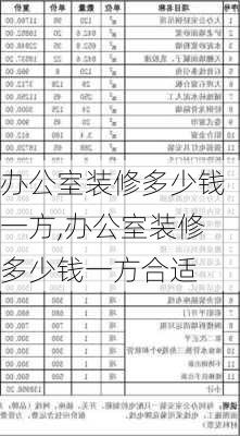 办公室装修多少钱一方,办公室装修多少钱一方合适