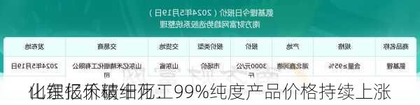 山东亿禾精细化工
化锂报价破十万：99%纯度产品价格持续上涨