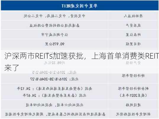 沪深两市REITs加速获批，上海首单消费类REIT来了