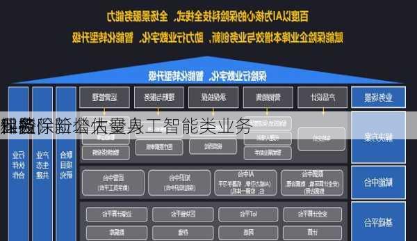 知名保险公估变身
科技
？剔除
保险
业务，新增大量人工智能类业务