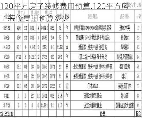 120平方房子装修费用预算,120平方房子装修费用预算多少