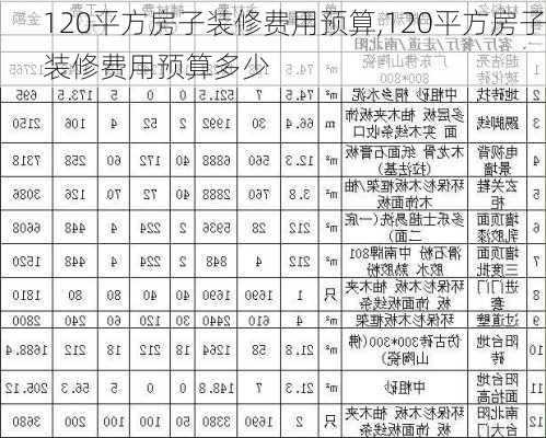 120平方房子装修费用预算,120平方房子装修费用预算多少