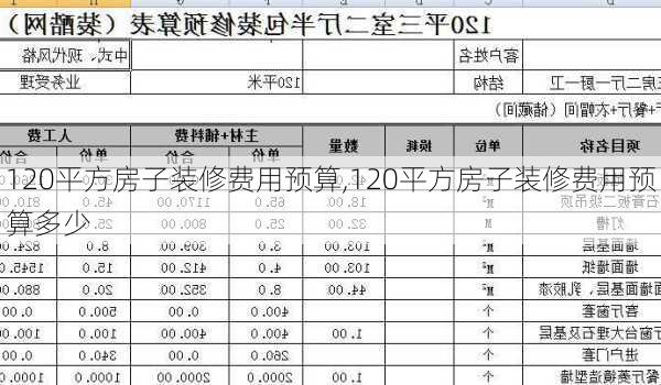 120平方房子装修费用预算,120平方房子装修费用预算多少