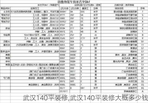 武汉140平装修,武汉140平装修大概多少钱