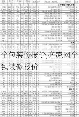 全包装修报价,齐家网全包装修报价