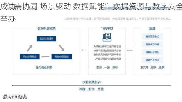 “供需协同 场景驱动 数据赋能” 数据资源与数字安全分
成功举办