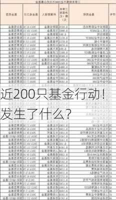 近200只基金行动！发生了什么？