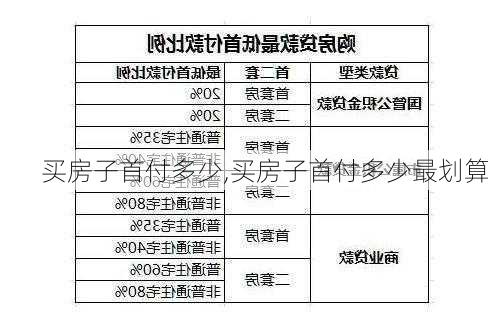 买房子首付多少,买房子首付多少最划算