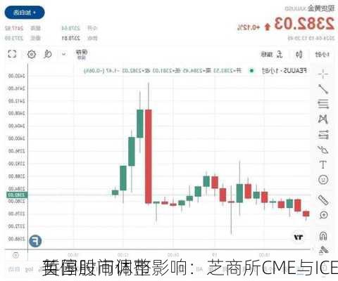 
英国股市休市影响：芝商所CME与ICE
暂停时间调整