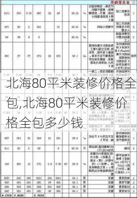 北海80平米装修价格全包,北海80平米装修价格全包多少钱