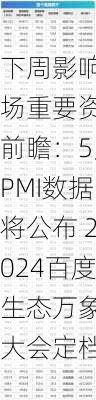 下周影响市场重要资讯前瞻：5月PMI数据将公布 2024百度
生态万象大会定档