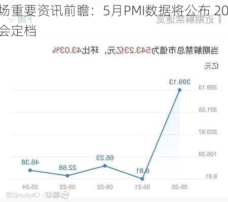 下周影响市场重要资讯前瞻：5月PMI数据将公布 2024百度
生态万象大会定档