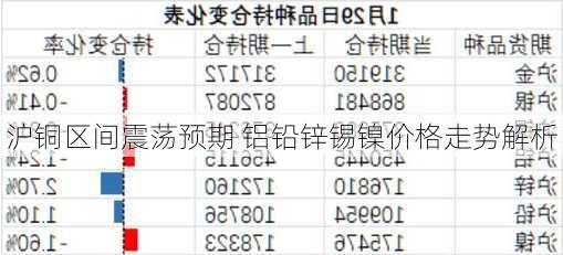 沪铜区间震荡预期 铝铅锌锡镍价格走势解析