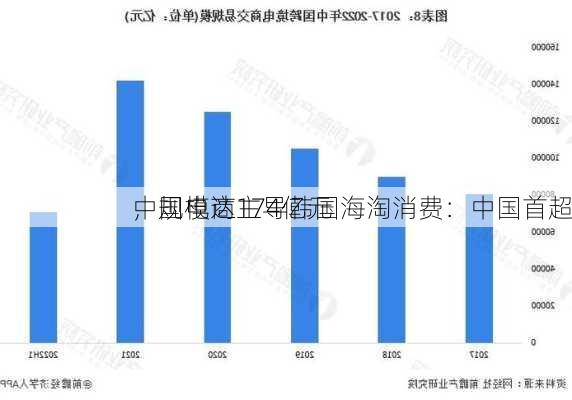 中国电商主导韩国海淘消费：中国首超
，规模达174亿元