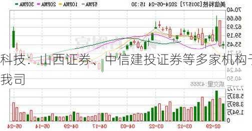 美信科技：山西证券、中信建投证券等多家机构于5月24
调研我司