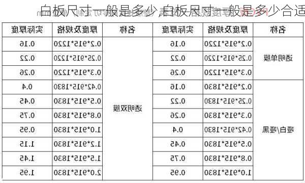 白板尺寸一般是多少,白板尺寸一般是多少合适