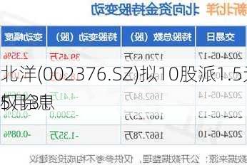 新北洋(002376.SZ)拟10股派1.5元 于5月31
除权除息