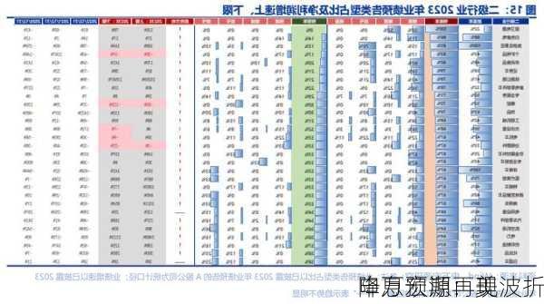 申万宏源：美
降息预期再现波折