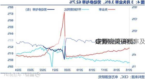 申万宏源研报：
CPI通胀不确定
或影响美债利率及
走势