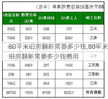 80平米旧房翻新需要多少钱,80平米旧房翻新需要多少钱费用