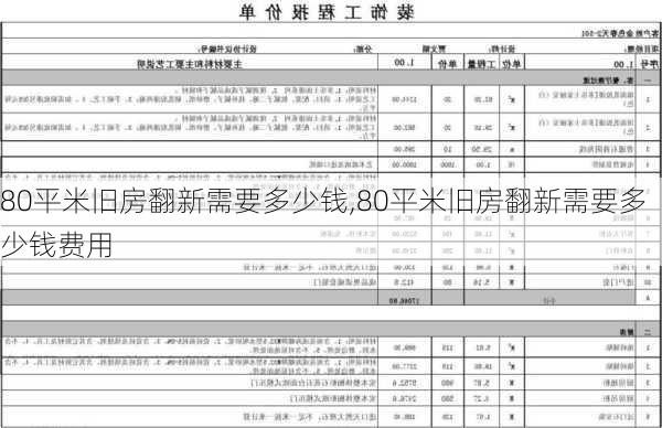 80平米旧房翻新需要多少钱,80平米旧房翻新需要多少钱费用