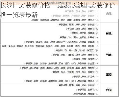 长沙旧房装修价格一览表,长沙旧房装修价格一览表最新