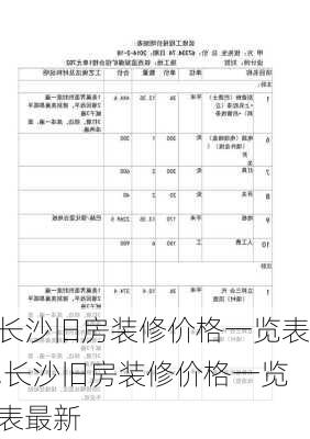 长沙旧房装修价格一览表,长沙旧房装修价格一览表最新