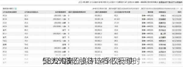 恒大汽车：拟
58.5%股份，31.45亿股即时
，32.03亿股待选择权行使