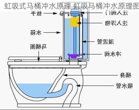 虹吸式马桶冲水原理,虹吸马桶冲水原理图