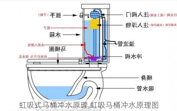 虹吸式马桶冲水原理,虹吸马桶冲水原理图