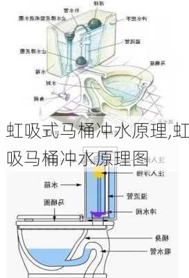 虹吸式马桶冲水原理,虹吸马桶冲水原理图