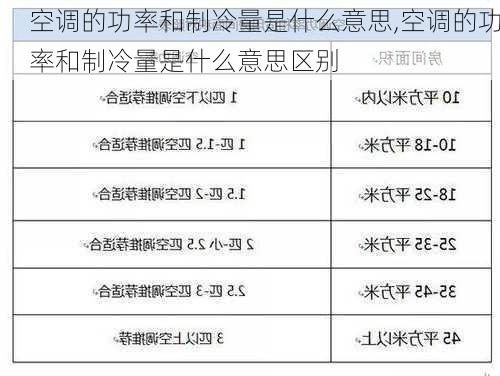 空调的功率和制冷量是什么意思,空调的功率和制冷量是什么意思区别