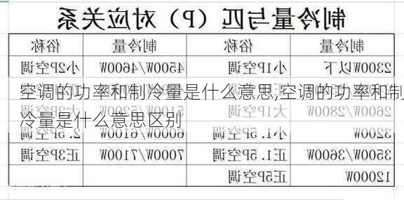 空调的功率和制冷量是什么意思,空调的功率和制冷量是什么意思区别