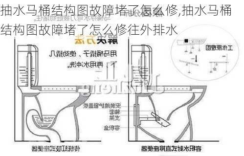 抽水马桶结构图故障堵了怎么修,抽水马桶结构图故障堵了怎么修往外排水