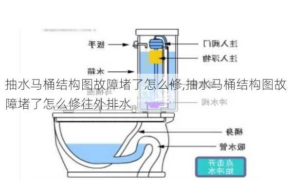 抽水马桶结构图故障堵了怎么修,抽水马桶结构图故障堵了怎么修往外排水