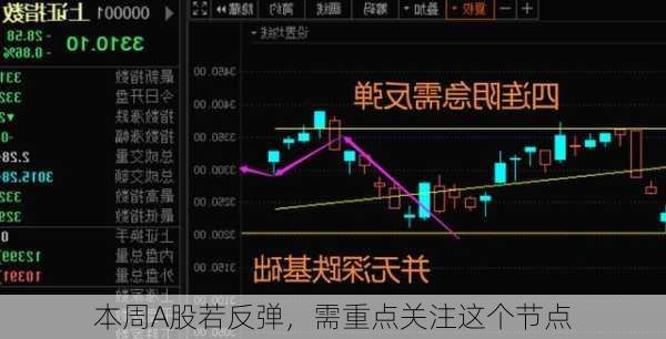 本周A股若反弹，需重点关注这个节点