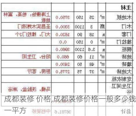 成都装修 价格,成都装修价格一般多少钱一平方