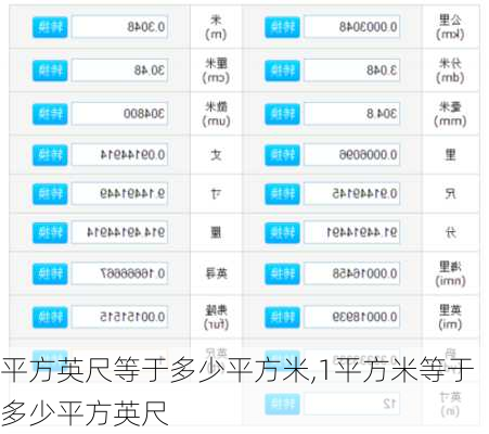 平方英尺等于多少平方米,1平方米等于多少平方英尺