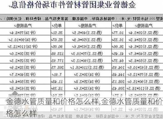 金德水管质量和价格怎么样,金德水管质量和价格怎么样