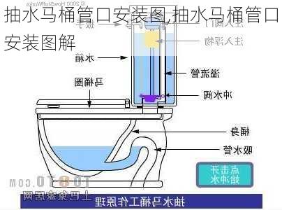 抽水马桶管口安装图,抽水马桶管口安装图解