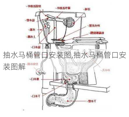 抽水马桶管口安装图,抽水马桶管口安装图解